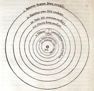 Copernicus solar system diagram 1543